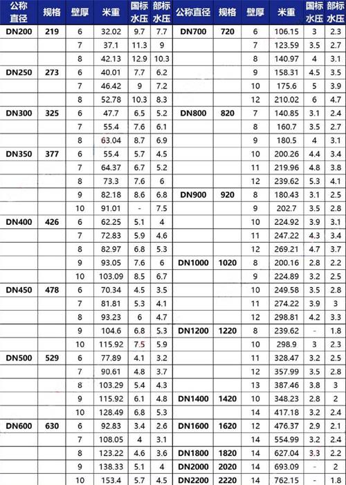 铜仁tpep防腐钢管厂家规格尺寸