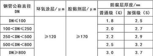 铜仁加强级3pe防腐钢管涂层参数